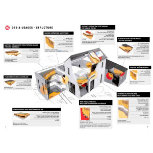 usages panneaux osb Swiss Krono applications